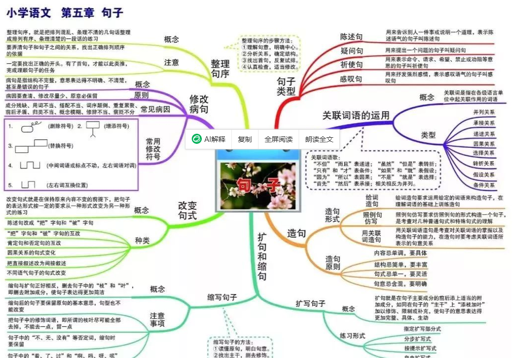 全！小初高中各年级学科 通用学习总结 思维导图模板汇总【880.6MB】-kk小站